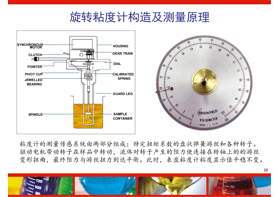如何判斷粘度計(jì)測(cè)量的準(zhǔn)確性？