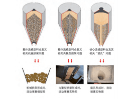 如何解決工業(yè)生產(chǎn)中常見的粉體問題？